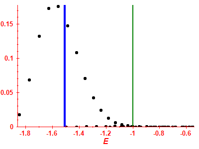 Strength function